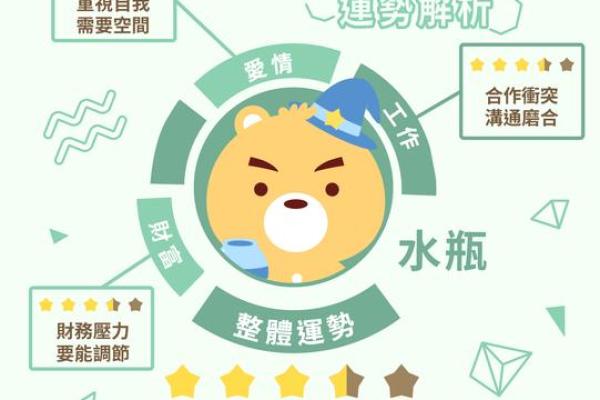 星座屋水瓶座今日运势2025年3月30日