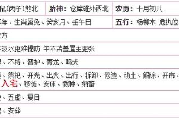 2023年农历二月入宅黄道吉日(2023年农历二月是阳历几月)