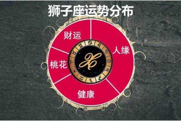 白羊座每日星座运势2025年3月28日 白羊座每日星座运势2025年3月28日