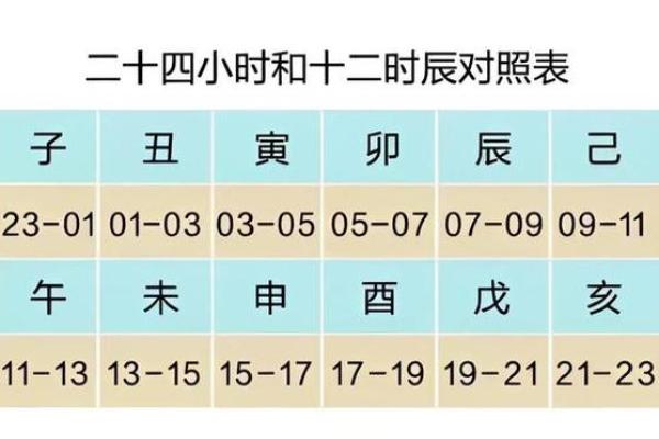 十二月份黄道吉日有哪几天