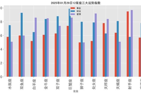 2025年3月29日双鱼座今日运势第一星座网