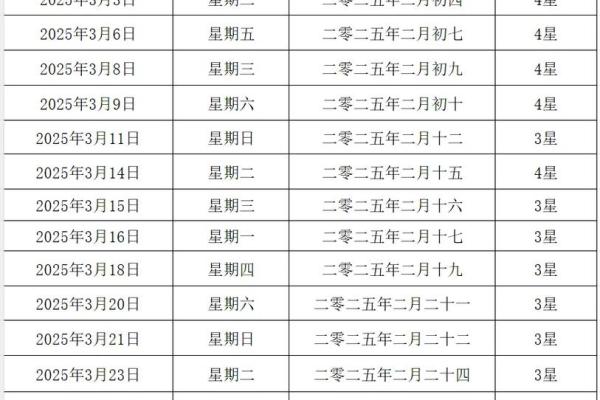 2025年2月嫁娶黄道吉日查询