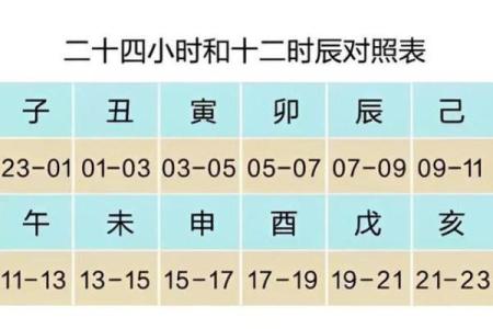 十二月份黄道吉日有哪几天