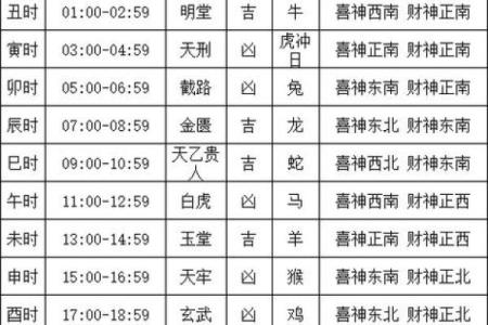 2025年2月7日黄道吉日表