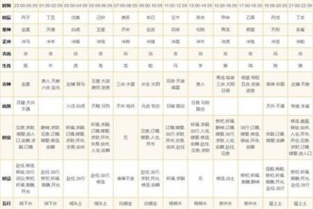 二月二十八是黄道吉日农历