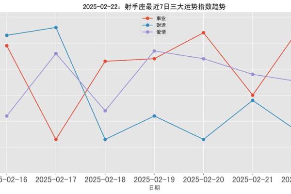 2025年3月22日射手座今日运势星座