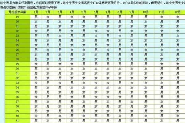 二月生孩子吉日