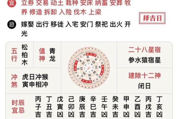 2024年5月2日黄道吉日(2024年5月2日黄道吉日查询农历)