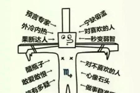 2025年3月23日天蝎座今日运势第一星座网