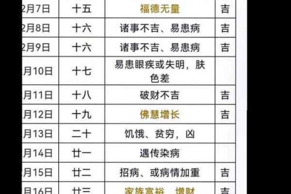 25年开业黄道吉日有哪些日子