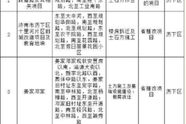 24号可以动土吗