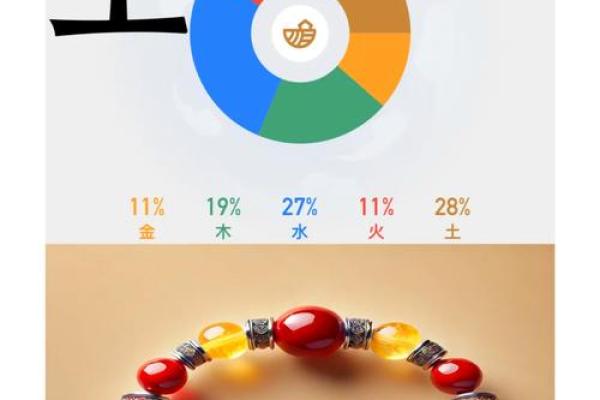 正月初几可动土