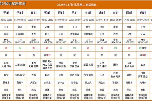 2024年阳历5月开业黄道吉日一览表(2024年阳历5月开业黄道吉日一览表查询)