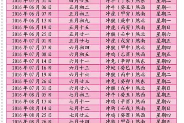 开业吉日六月(开业吉日查询)