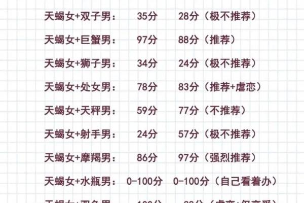 狮子座跟天蝎座_狮子座跟天蝎座谁更狠