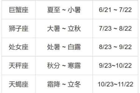 哪个星座运势软件最准确的_最准星座运势软件推荐哪个星座运势软件最准确