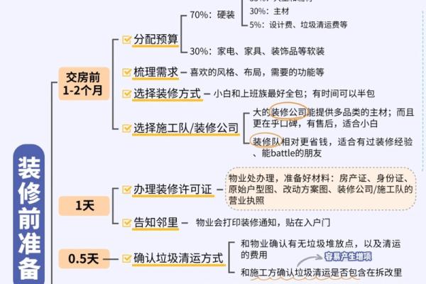 装修开工动土口诀