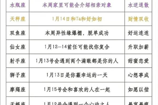 陶白白星座运势查询本周_陶白白星座运势怎么看