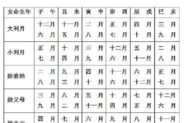 2025年10月乔迁黄道吉日(20年十月哪天是黄道吉日适合乔迁)