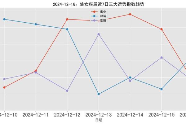处女座今日运势网络查询_处女座今日运势星座运势