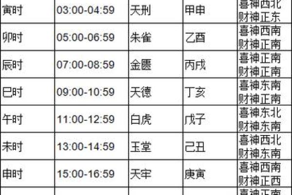 农历2月29日是黄道吉日吗