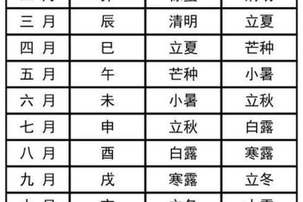吉日吉时查询2022年2月 吉日吉时查询2022年2月
