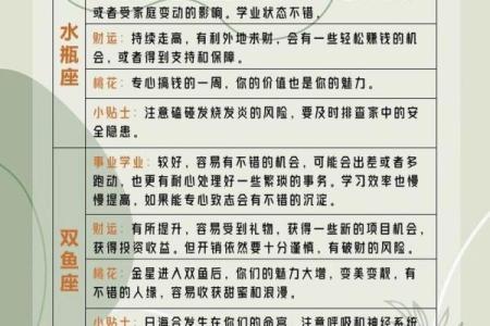 星座周运势最新一周 最新一周星座周运势解析十二星座好运排名与指南