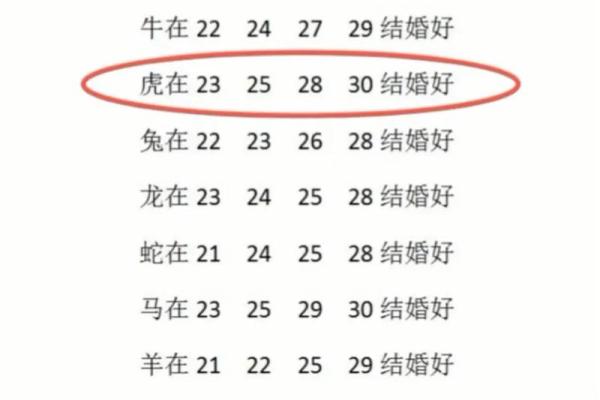 2025年1998属虎最佳结婚月份