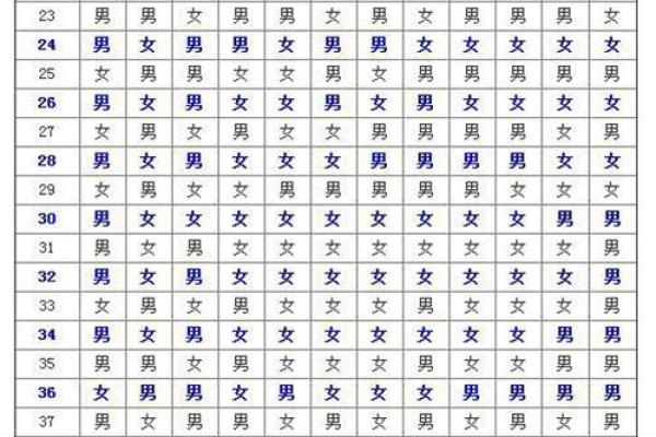 1988年属龙清宫表_1988年属龙清宫表2023年生男生女