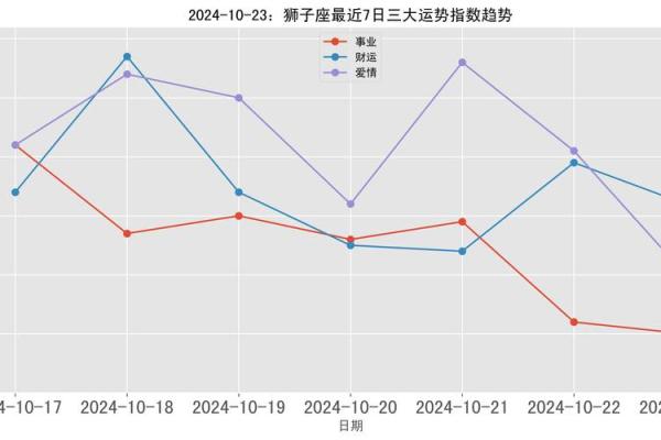 狮子座的运势 2024年十月狮子座运势解析2024年10月狮子座运程指南