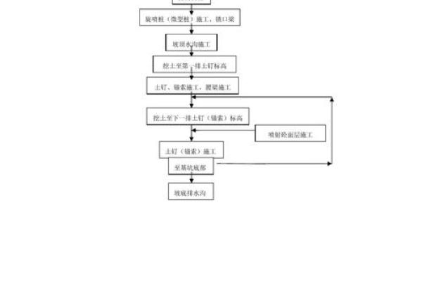 奠基开工动土流程