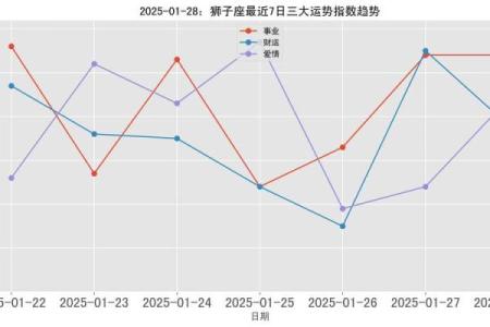 2025年狮子座财运 2025年狮子座财运很好吗