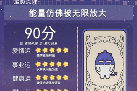 2024年一星座运势详解全年运势大揭秘