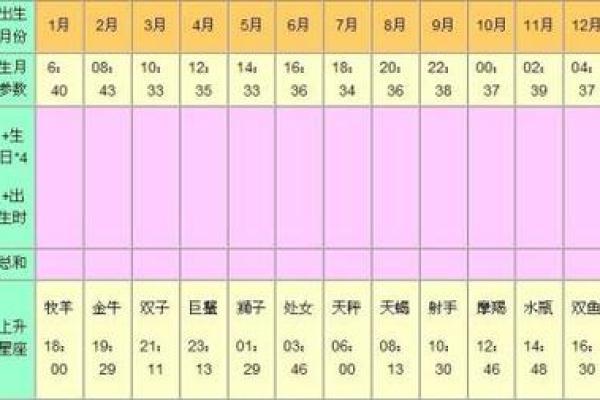 2025年玛法达十二星座运势 2025年玛法达十二星座运势全解析