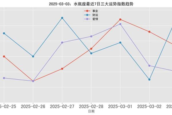 2025年3月30日水瓶座运势今日运势查询
