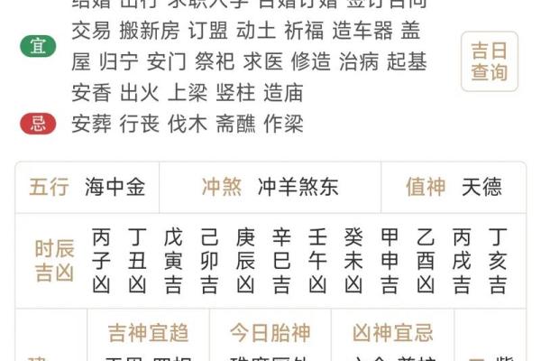 装修吉日是动土吉日吗