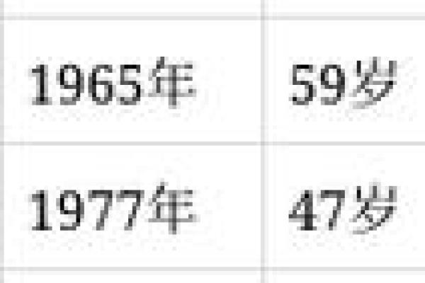 属蛇的年份表_属蛇的年份表和年龄