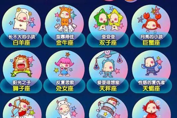 2024年星座运势详解大全12星座全年运势预测