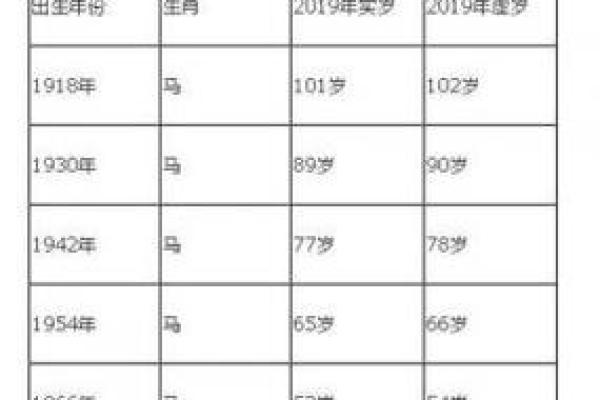 属蛇的今年多大了_属马的今年多大了