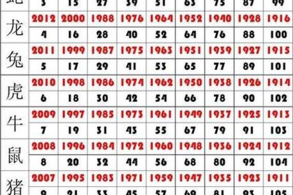 1978年属马的财位在哪个方向 1978年属马者2023年农历七月财运方位解析