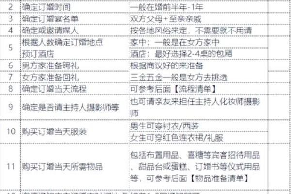 年后订婚日子怎么选