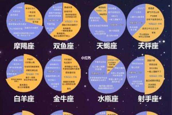 星座屋 星座运势今日 今日星座运势查询星座屋独家解析你的每日运程