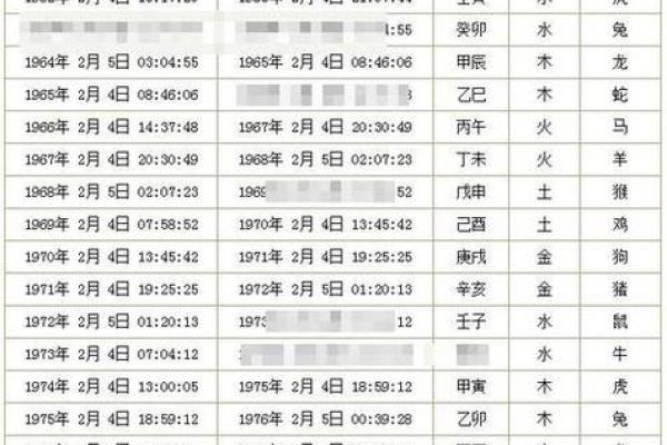 农历八月吉日有哪些 农历八月吉日有哪些