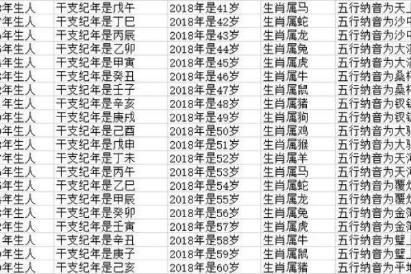 2024年男属蛇婚配指南仲夏至季秋良缘配对解析