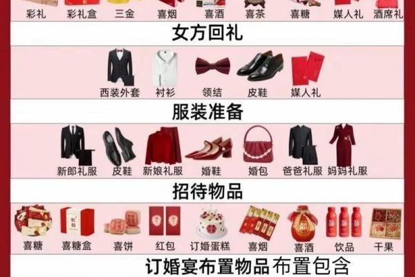 订婚结婚日子是男方选还是女方选