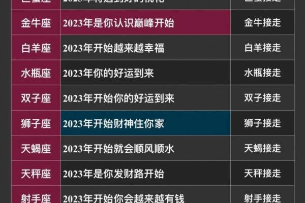 2025 年运势最好星座_2028年星座运势
