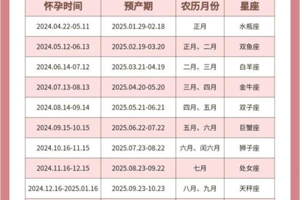 属蛇的2025年多少岁_2025年属蛇人年龄对照表及每月运程全解析