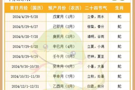 1976年2月25号阴历是什么日期