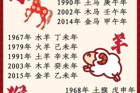 00龙五行属什么 2000龙五行属什么