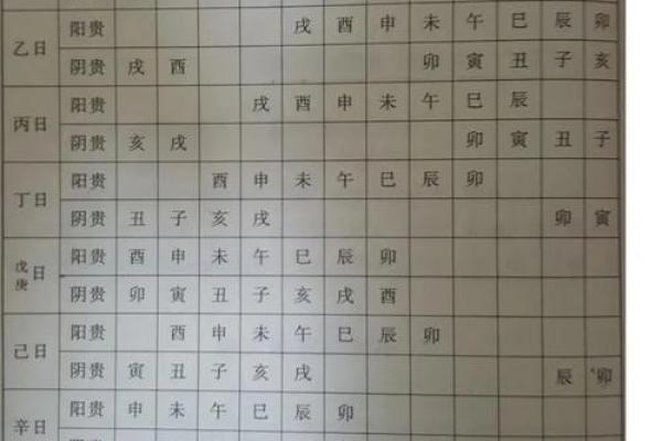 最近修造动土吉日